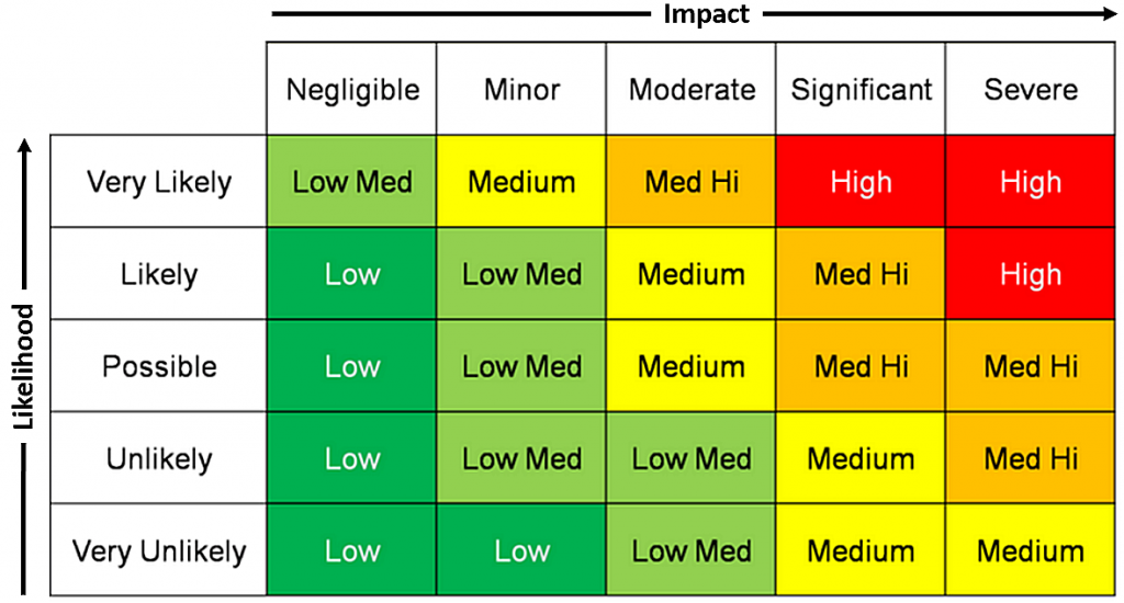 Risk-Matrix-1024x550-1024x550.png